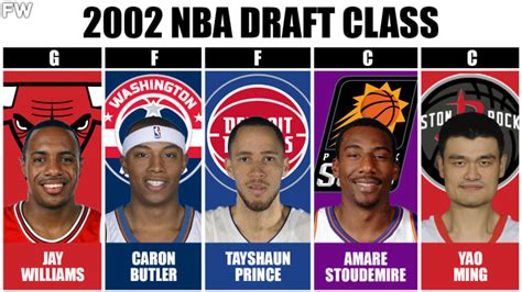 2002 nba draft class|best nba draft class ever.